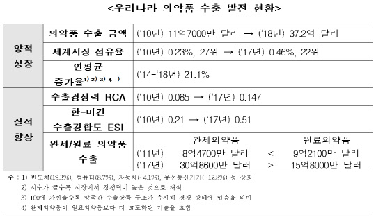 <한국무역협회 국제무역연구원 제공>